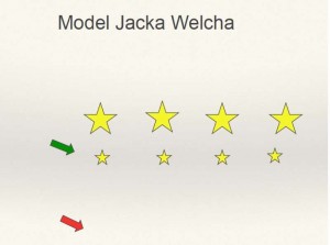 s25_MBA Networking_G.Turniak_Prezentacja